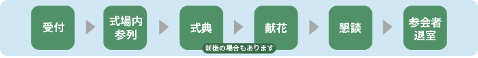 式典ありの流れ